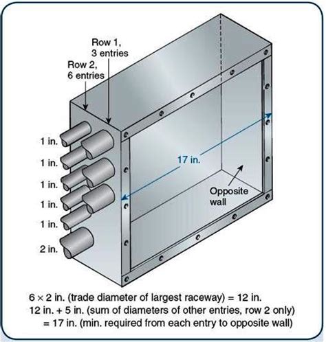 electrical conduit pull boxes|standard pull box size chart.